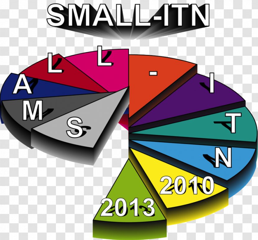 Fritz Haber Institute Of The Max Planck Society European Nano Invest AB Logo University Chemistry - Area - Able Flyer Transparent PNG