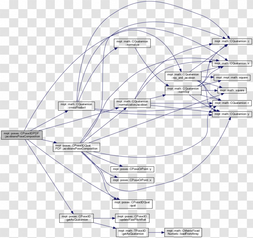 Drawing Diagram - Line Art - Design Transparent PNG