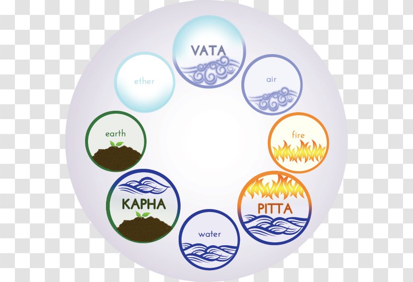 Ayurveda Dosha Vata Pitta Health - Energy Transparent PNG