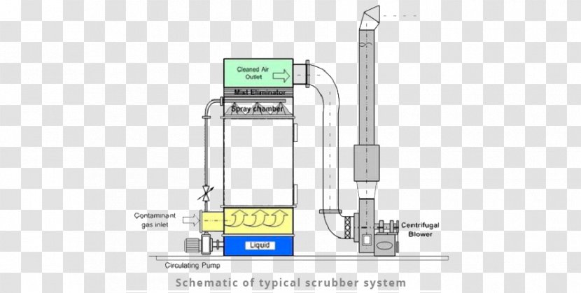 Wet Scrubber Gas Carbon Dioxide Air Pollution - Dental Architecture And Therapy Transparent PNG