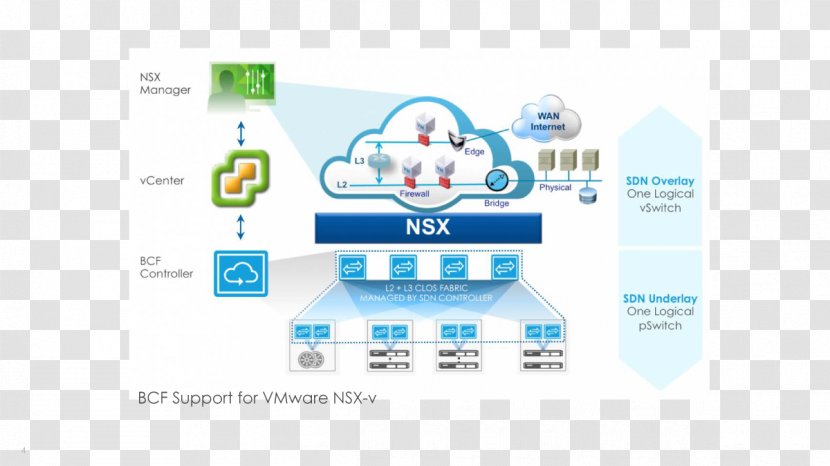 VMware VSphere Network Virtualization Honda NSX Software-defined Networking - Softwaredefined - Integrated Transparent PNG