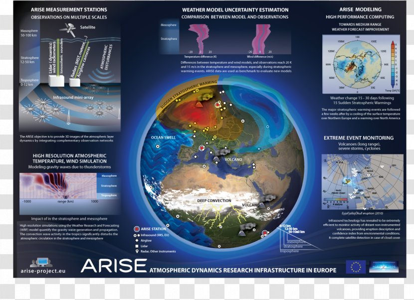 Atmosphere Of Earth Atmospheric Dynamics Stratosphere - Planet Transparent PNG