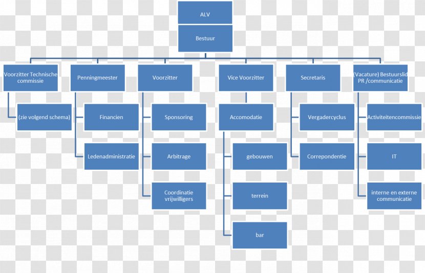 Deliverable Work Breakdown Structure Organizational Project - Diagram Transparent PNG
