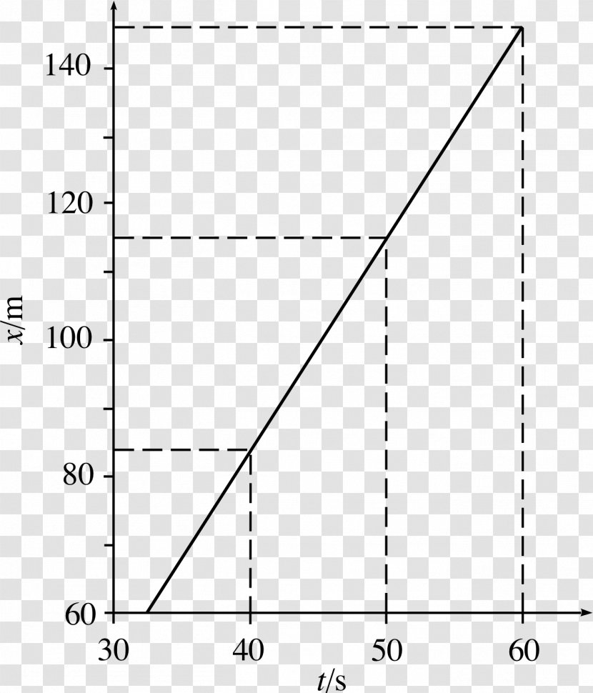 Triangle White Document Drawing - Area Transparent PNG