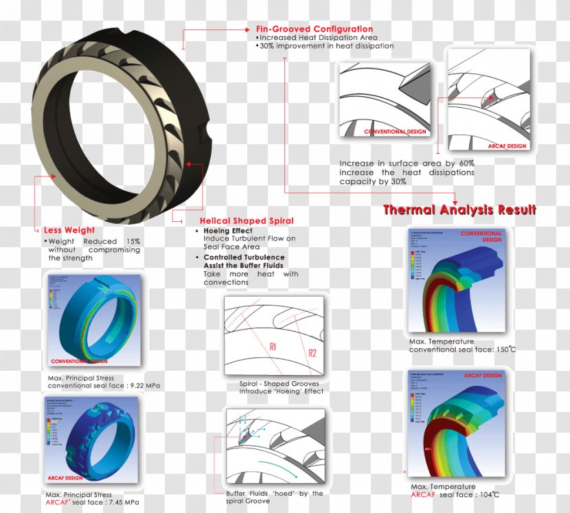 End-face Mechanical Seal Radial Shaft Dissipation - Proeight Sdn Bhd Transparent PNG