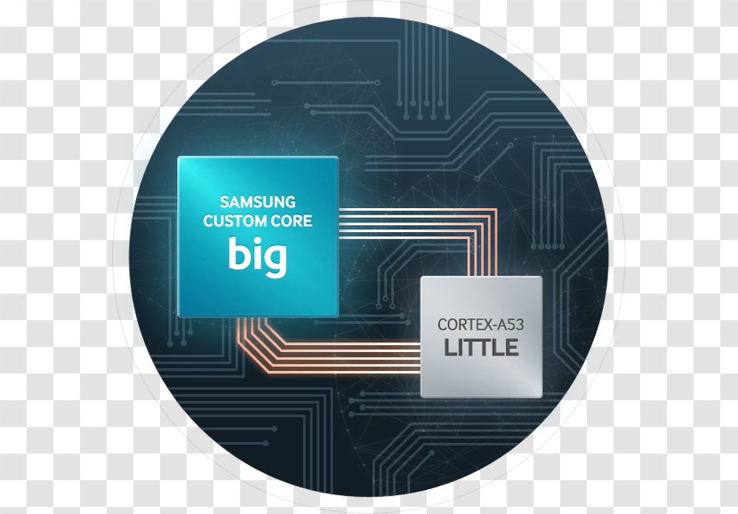 Exynos Central Processing Unit Samsung Integrated Circuits & Chips System On A Chip - 10 Nanometer Transparent PNG