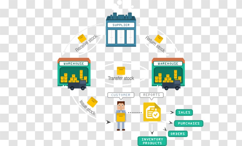 Warehouse Management System Inventory Software - Operations Transparent PNG