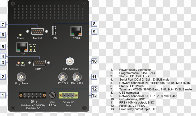 Precision Time Protocol IRIG Timecode Server Network Pulse-per-second Signal - Ethernet - Gps Satellite Transparent PNG