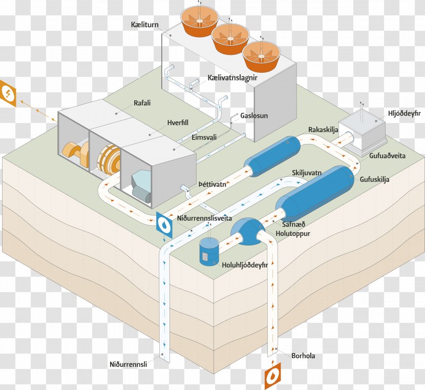 Þeistareykir Landsvirkjun Icelandic Geothermal Power Energy - Diagram - Reiki Transparent PNG