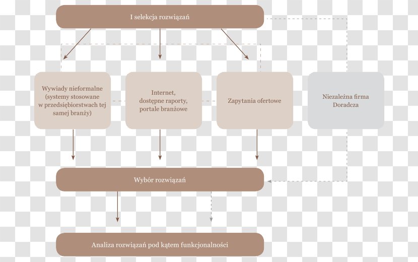 Brand Diagram - Organization - Design Transparent PNG