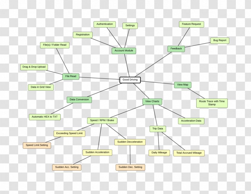 Line Angle - Diagram Transparent PNG