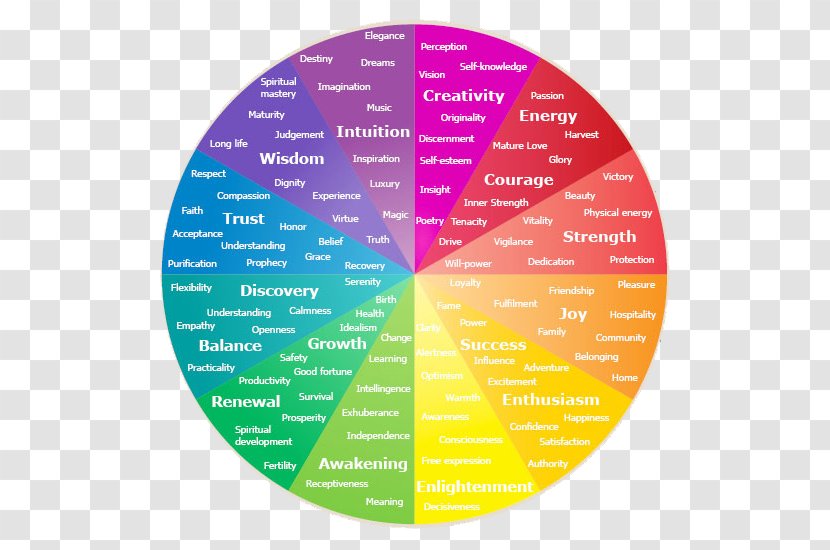 Color Wheel Psychology Emotion Symbolism - Paint Transparent PNG
