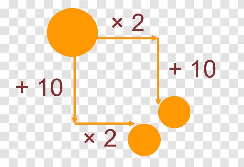 Algebraic Expression Operation Number Mathematics - Sequence - Construction 1 Rule Transparent PNG