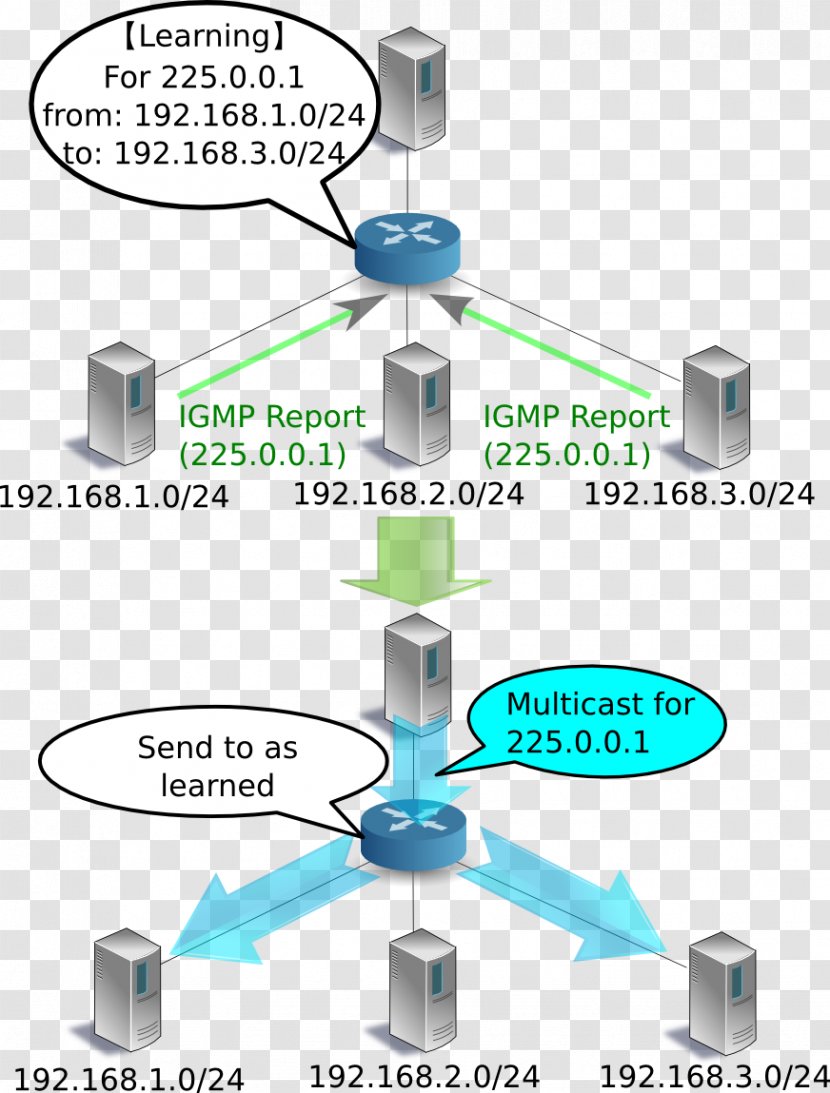 Computer Network Internet Group Management Protocol Multicast Subnetwork Packet - Figs Transparent PNG