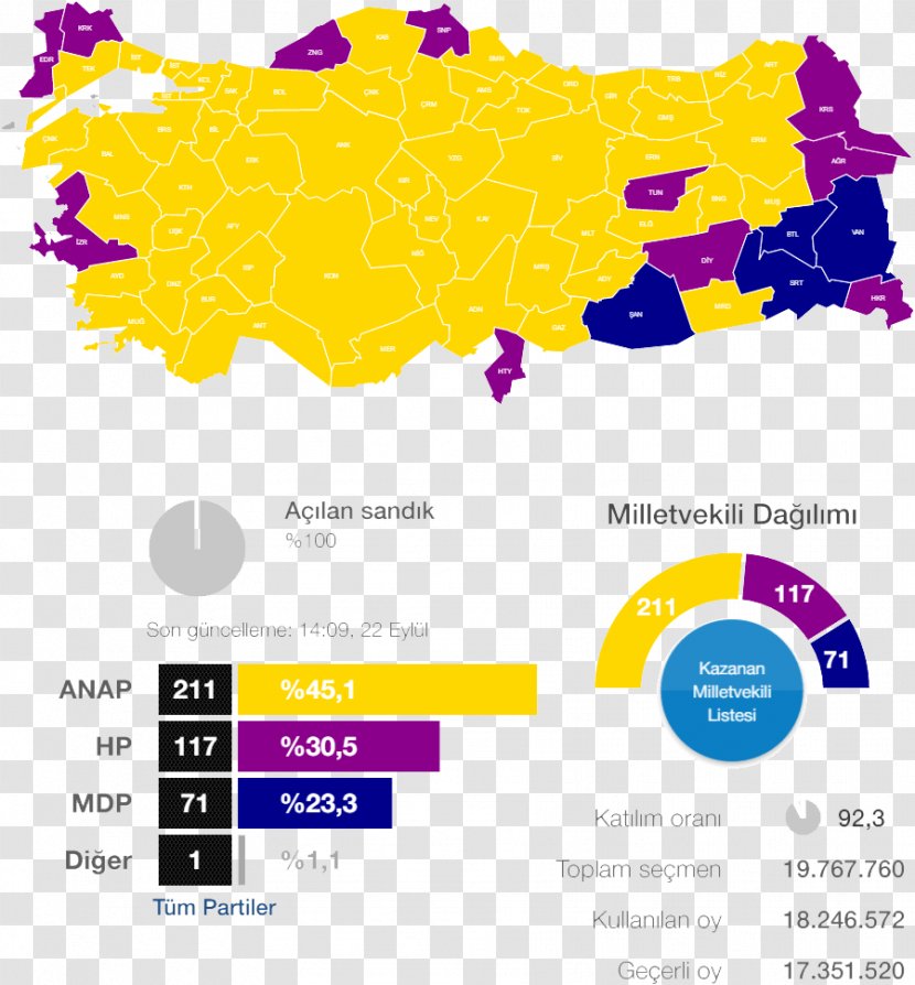 Turkish General Election, 1987 2002 1983 2007 Turkey - Election Transparent PNG