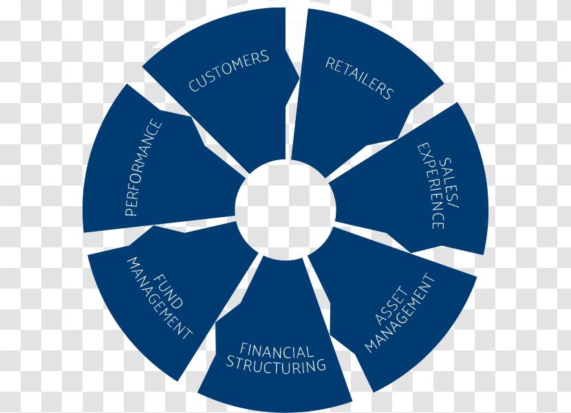 Business Quality Management System Organization - Technology Transparent PNG