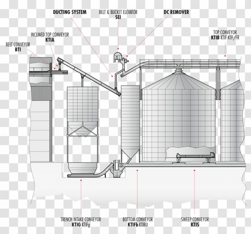 Agriculture Transportsystem Farm Conveyor Belt - Diagram Transparent PNG