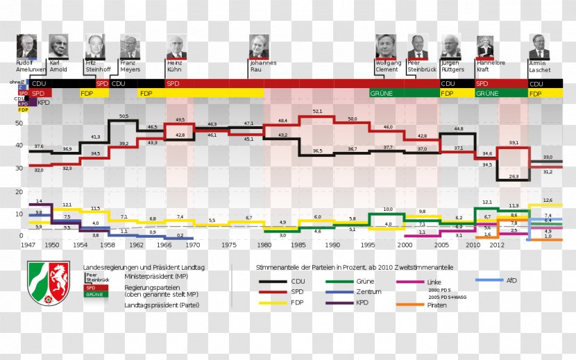 Landtag Of North Rhine-Westphalia States Germany State Election, 2017 Minister-President - Politics Transparent PNG