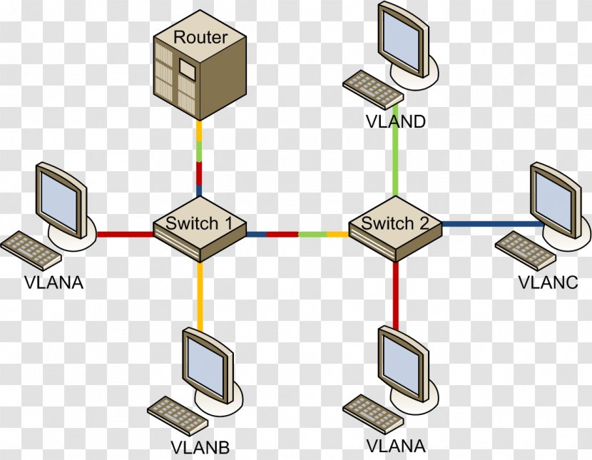 Computer Network Tipos De Redes Virtual LAN Local Area Data - Diagram Transparent PNG