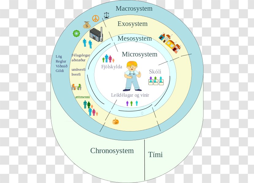 Ecological Systems Theory Wikipedia Information - Diagram Transparent PNG