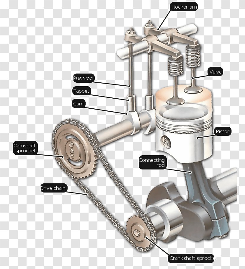 Car Overhead Valve Engine Camshaft Transparent PNG