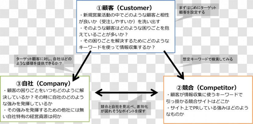 Paper Line Technology Angle - Area Transparent PNG