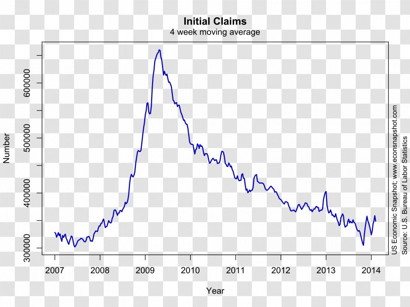 Job Beveridge Curve Unemployment Recession Economics Transparent PNG