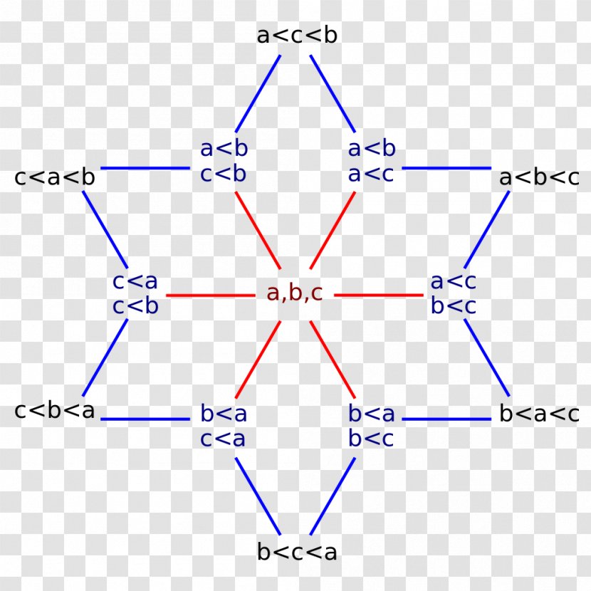 Line Point Angle Diagram - Text Transparent PNG