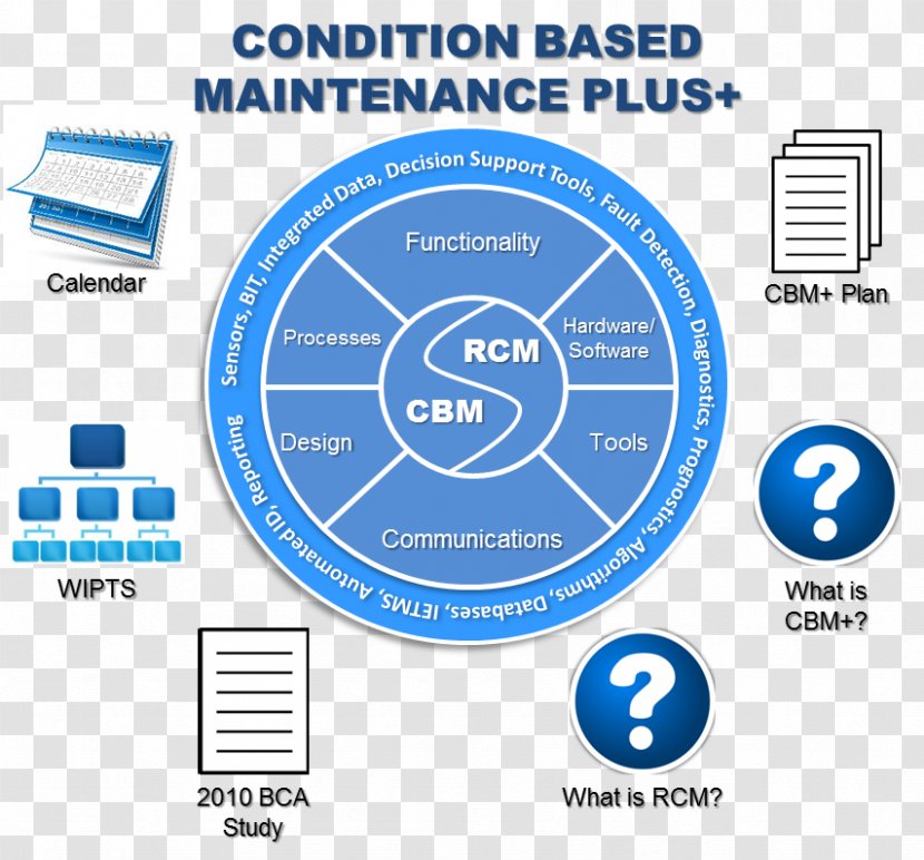 Brand Technology - Online Advertising - Life-cycle Assessment Transparent PNG