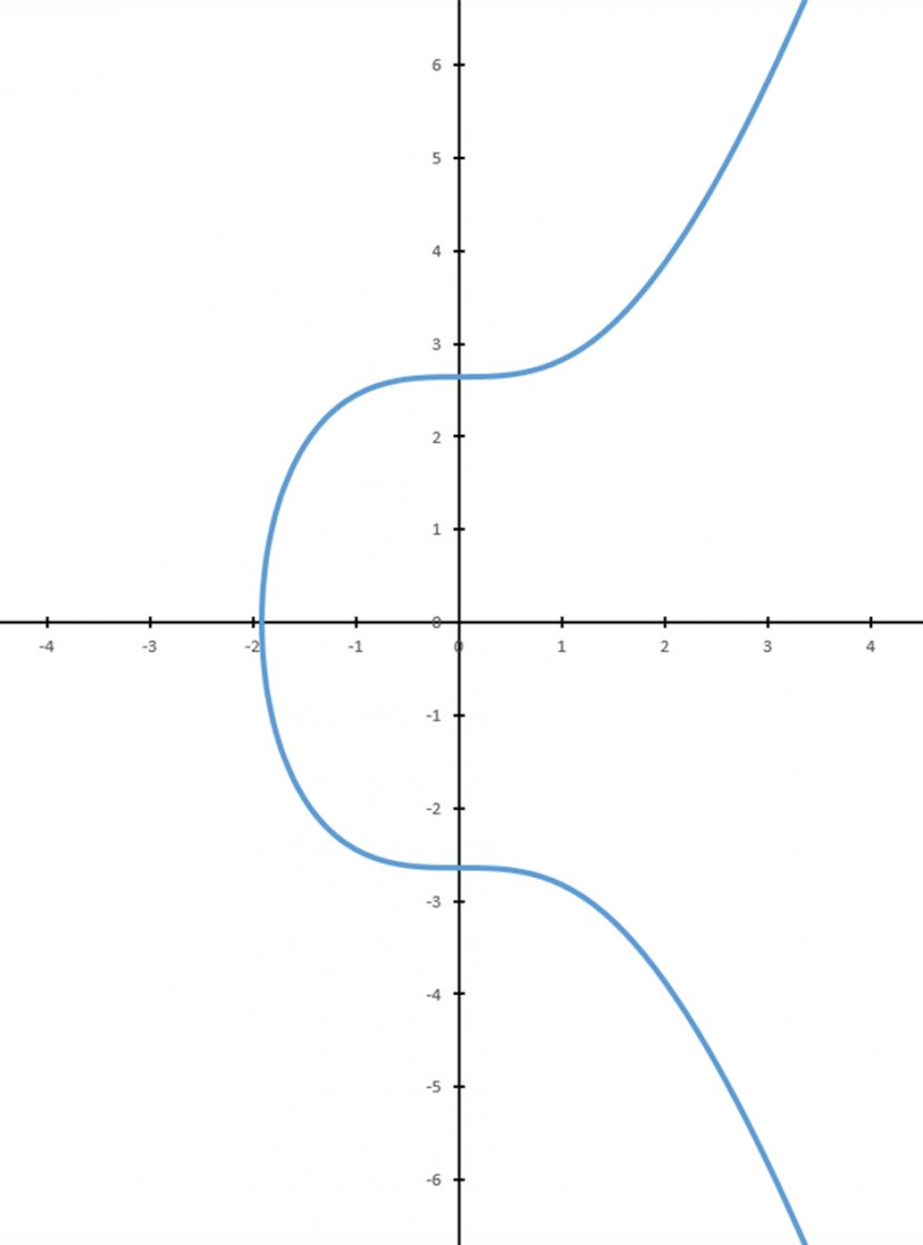 Rectangle Area Circle Parallel - Curve Transparent PNG