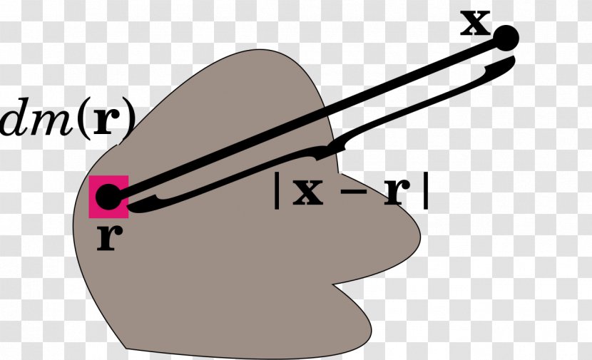 Gravitational Potential Multiple Integral Mass Distribution - Finger - Segmentation Line Transparent PNG