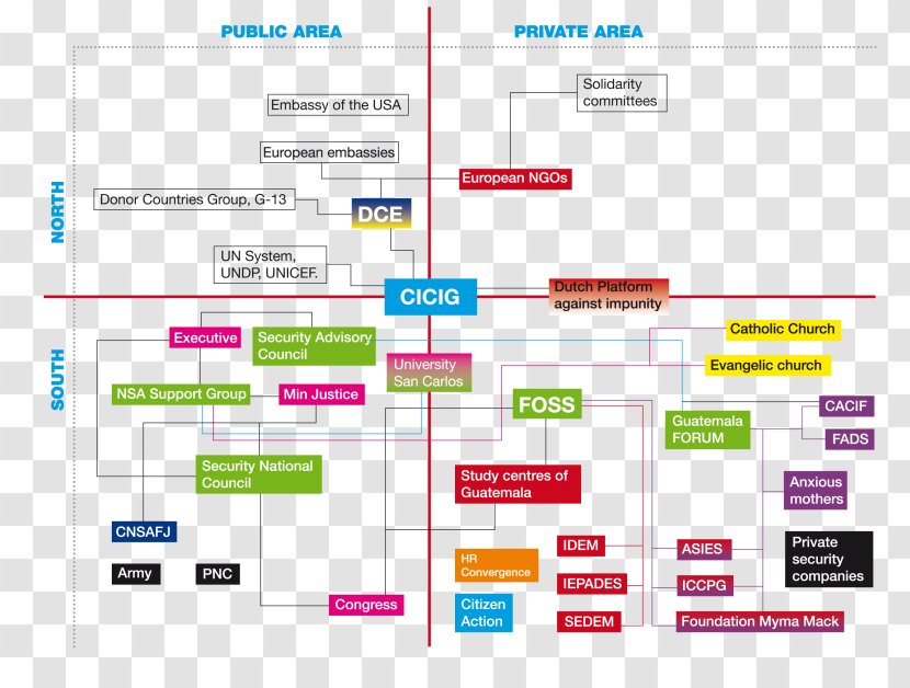 Concept Map Matrix Diagram Chart - Cartography - Purple Circle Transparent PNG