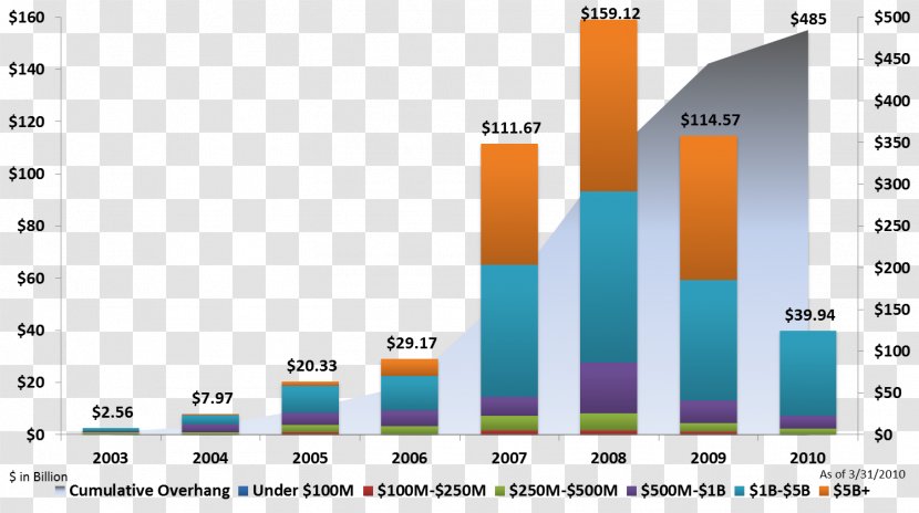 PitchBook Data Private Equity Mergers And Acquisitions Business - Pitchbook Transparent PNG