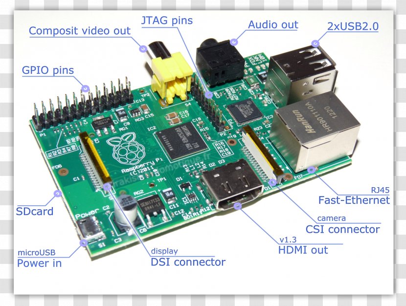 Microcontroller TV Tuner Cards & Adapters Electronics Electronic Component Electrical Network - Raspberry Transparent PNG