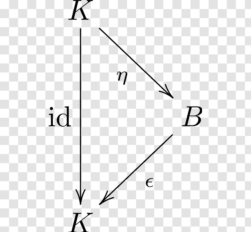 Bialgebra Coalgebra Associative Algebra Field Transparent PNG