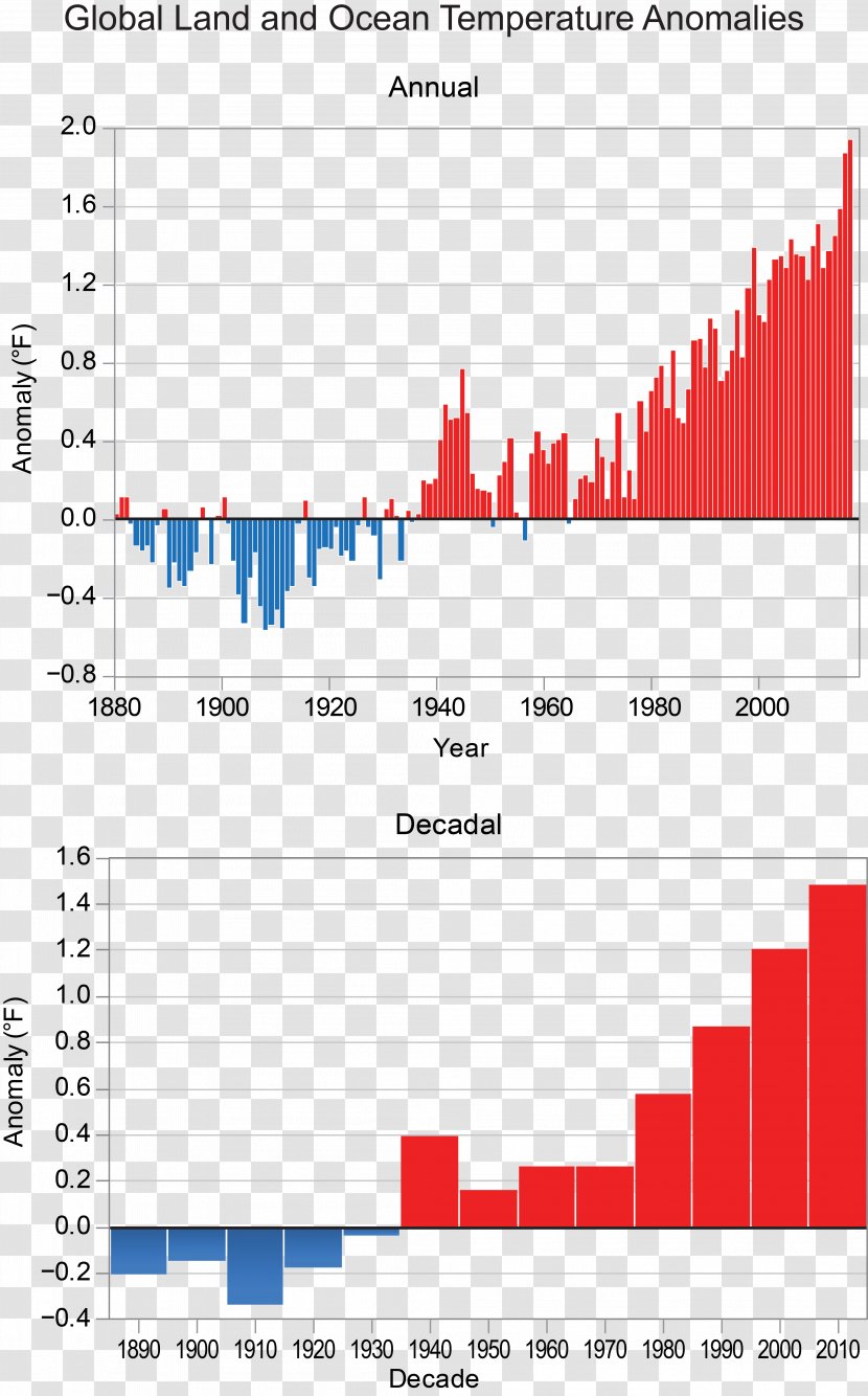 Climate Change Global Warming United States Of America Changing - Screenshot - And Its Causes Transparent PNG