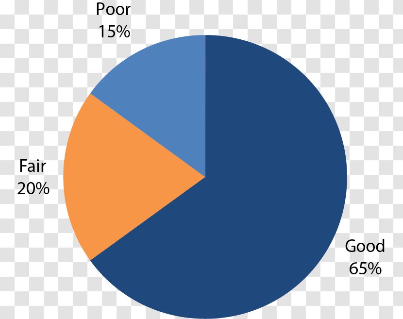 Pie Chart Percentage Circle Road Transparent PNG