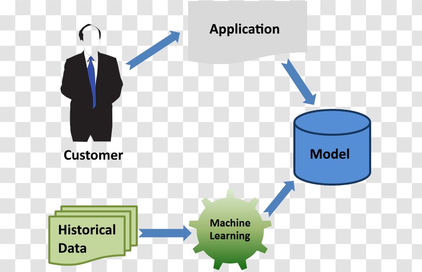 Machine Learning Bank Technology Algorithm Transparent PNG