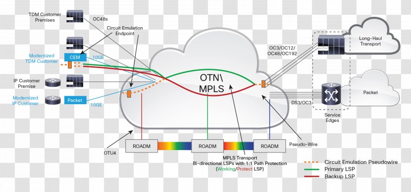 Technology Line Angle - Area Transparent PNG