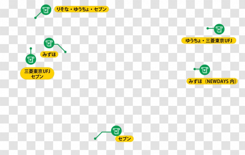 Tokyo Station ビューアルッテ Automated Teller Machine Bank ATM Card - Diagram - Atm Transparent PNG