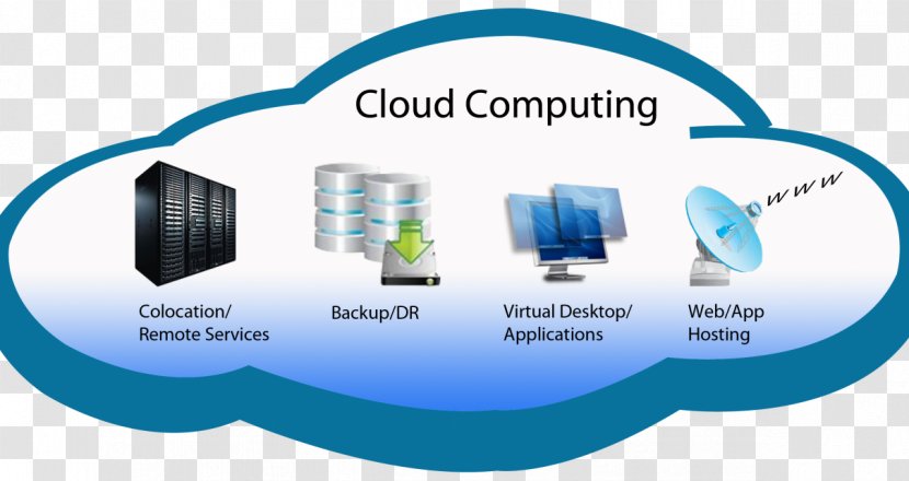 Cloud Computing Storage Information Technology Computer Network - Security Transparent PNG