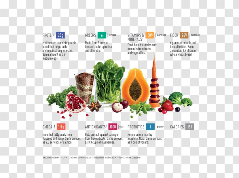 Milkshake Smoothie Vega Nutrition Whole Food - Group - Cooking Ingredients Transparent PNG