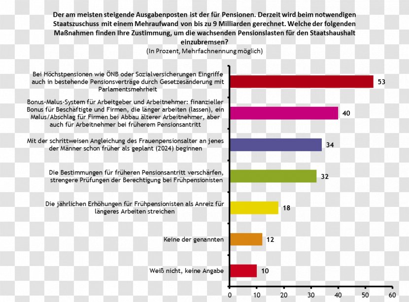 Web Page Line Diagram Font - Paper Transparent PNG