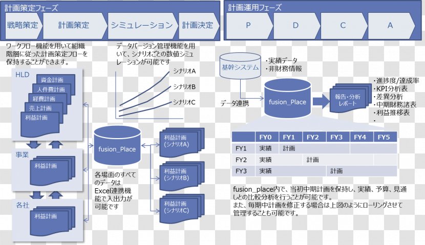 Business Plan Kế Hoạch Management 日本の都市計画コンサルタント - Amoeba Transparent PNG