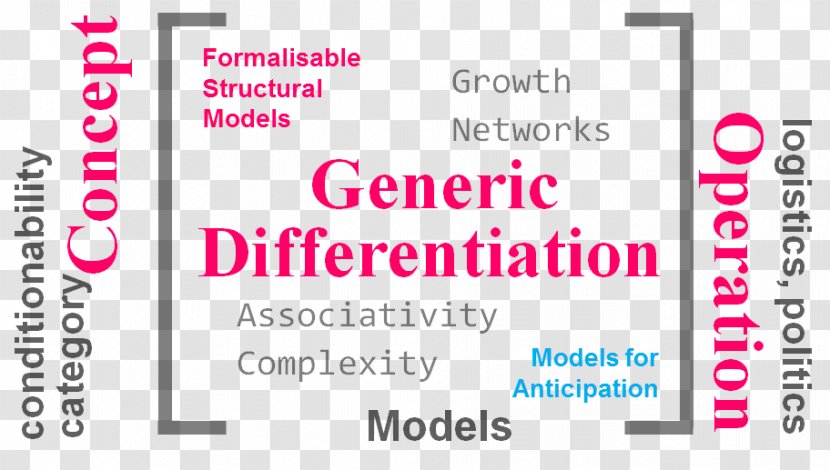 Concept Theory Philosophy Epistemology Graphic Design - Random Graph - Behavior Transparent PNG