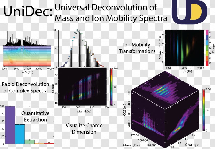 Deconvolution Technology Mass Spectrum Computer Software Color - Bayesian Inference - Spectrometry Transparent PNG