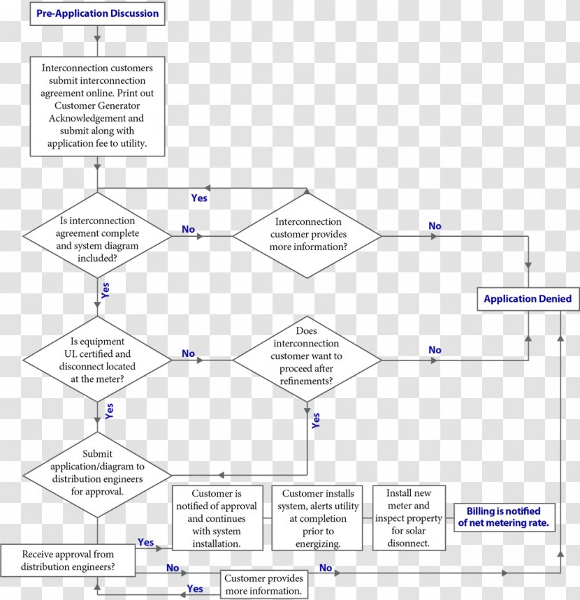 Line Point Land Lot Angle Diagram - Plot Transparent PNG