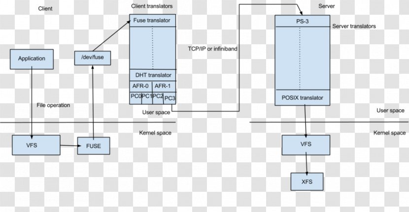 Document Line Angle Pattern - Diagram Transparent PNG