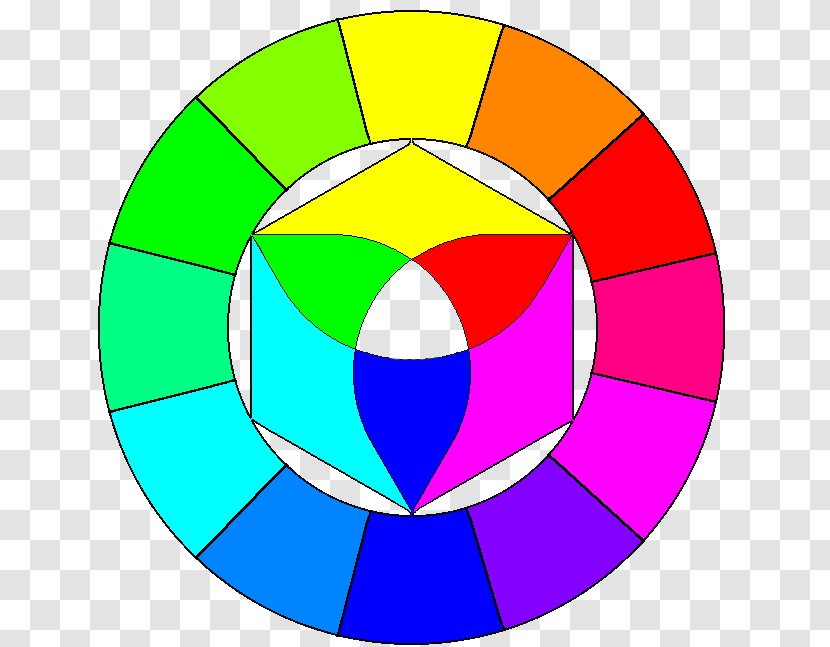 Color Wheel Hue The Art Of RGB Model - Cmyk - Farbkreis Artikel Transparent PNG