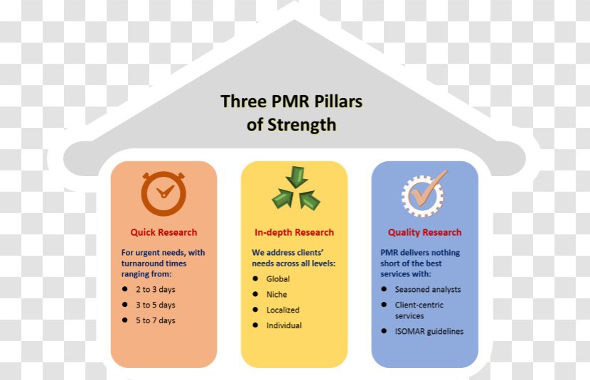 Logo Brand Diagram - Market Research Transparent PNG